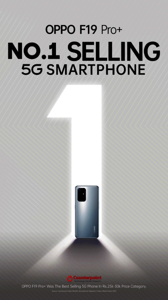 OPPO F19 Pro+ 5G is India's best selling 5G phone in the ₹25K - ₹30K category.